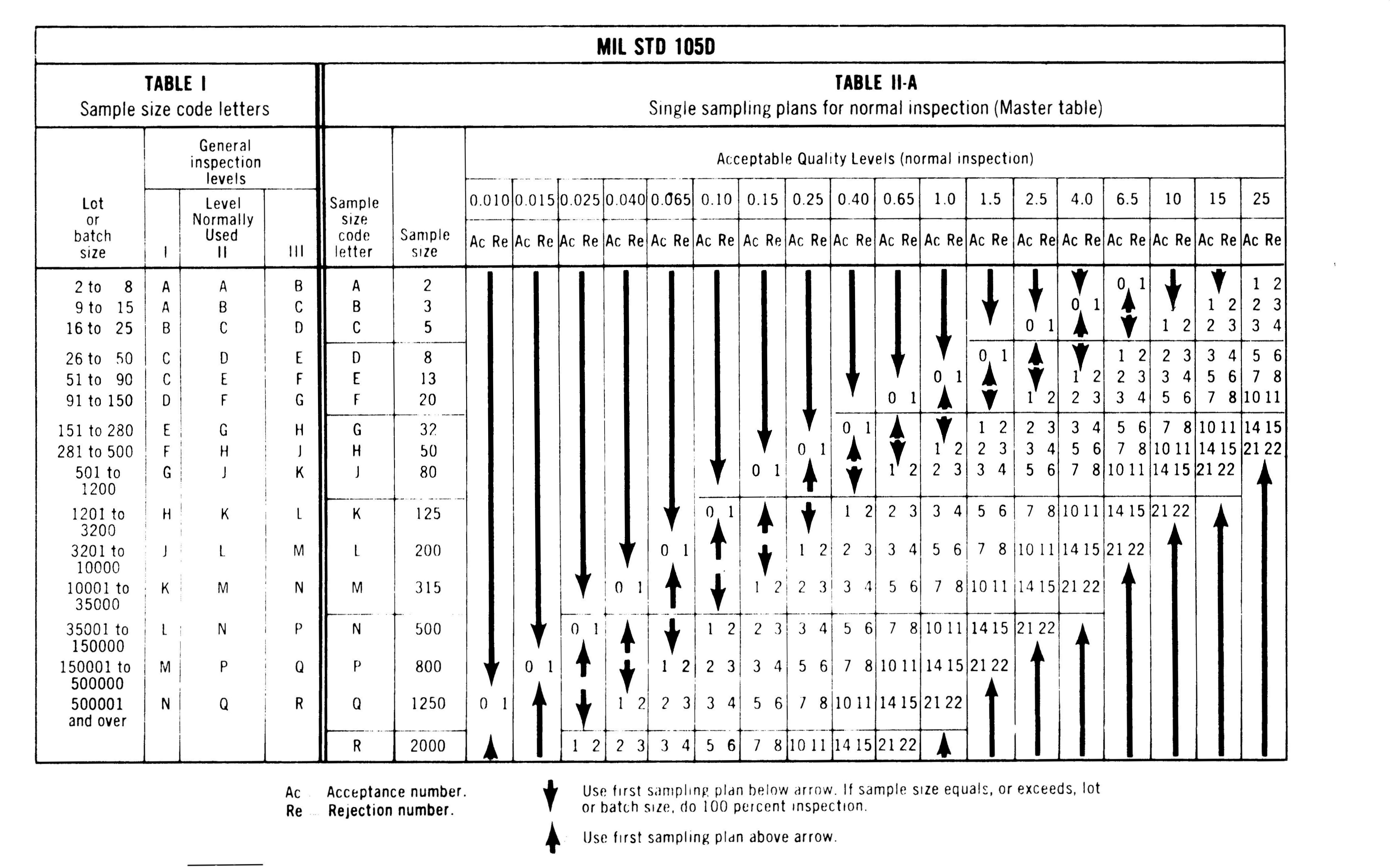 MIL-STD-810 Testing - Custom Materials Inc.